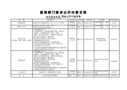 政府部门政务公开内容目录.