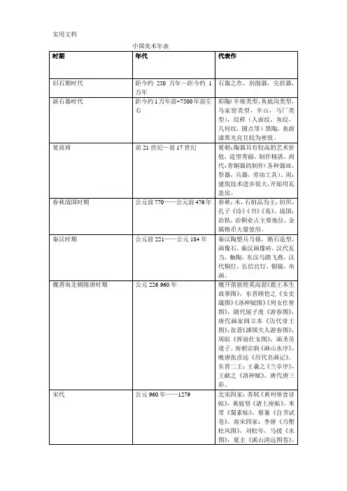 中西方年表