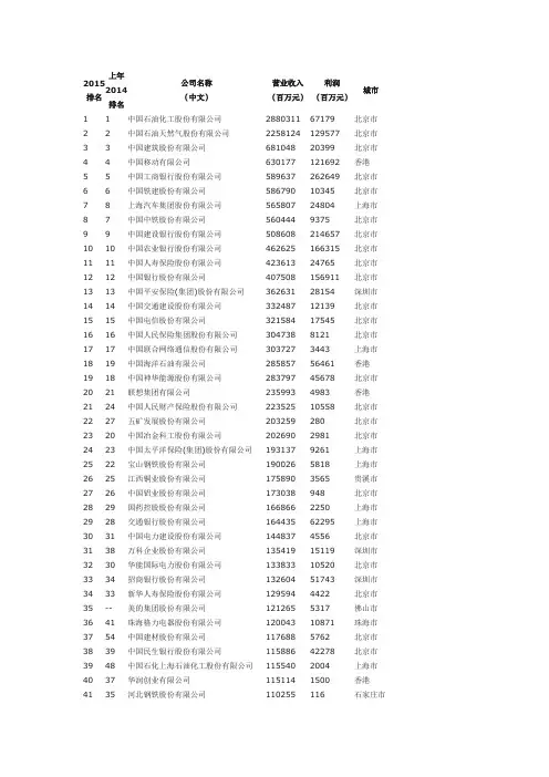 2015年中国500强前100名