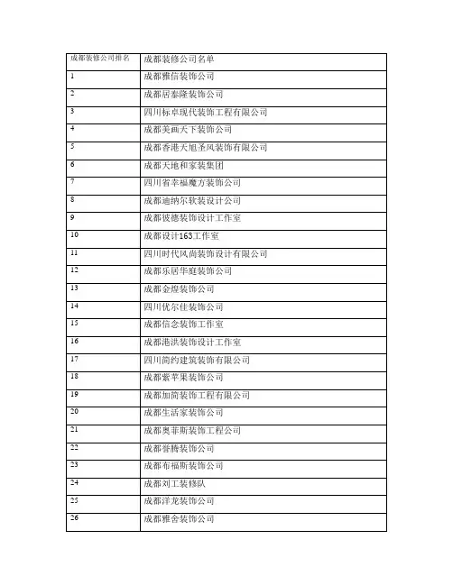 成都装修公司排名