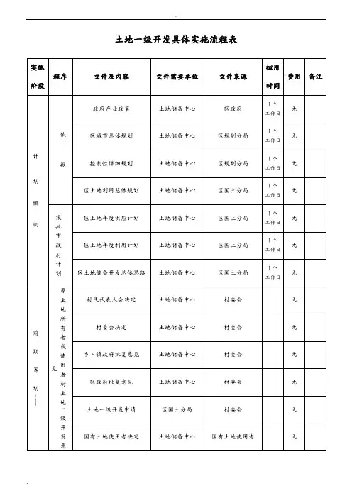 土地一级开发工作流程(超详细)