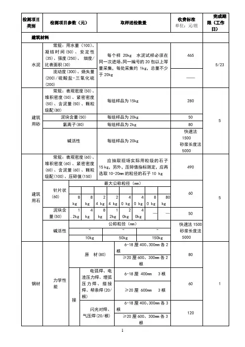 建筑工程质量检测收费项目及标准表