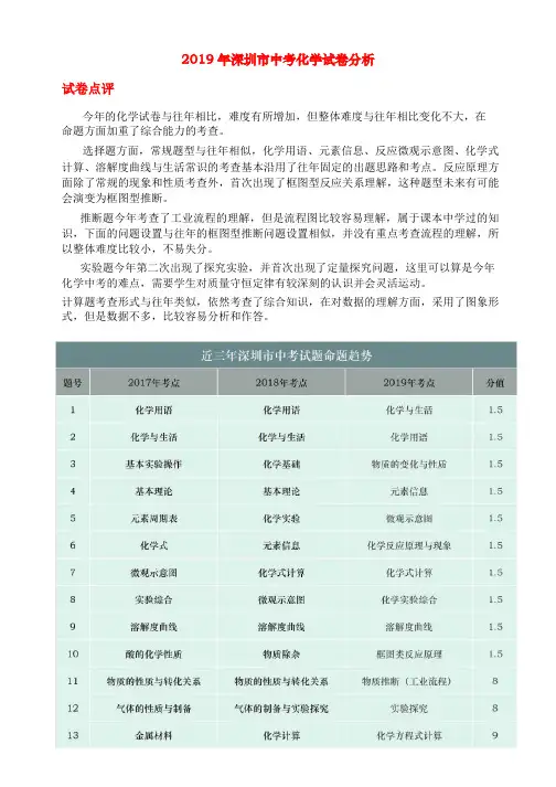 2019年广东省深圳市中考化学试题(word版,解析)