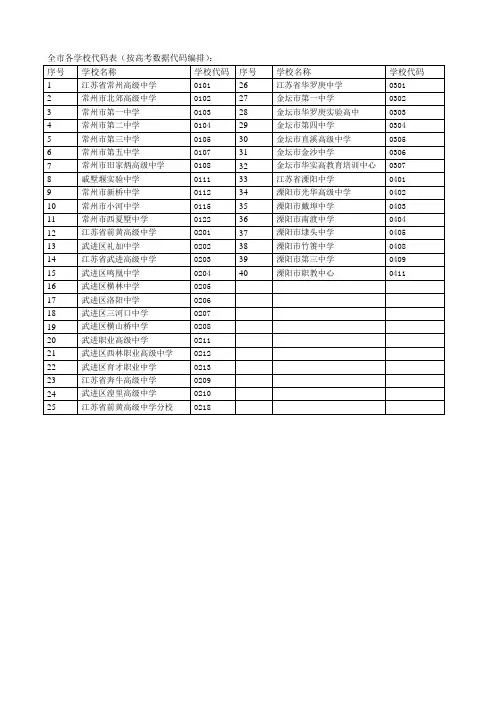 全各学校代码表按高考数据代码编排