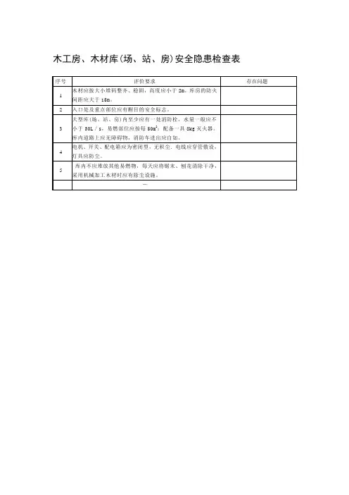 木工房、木材库(场、站、房)安全隐患检查表