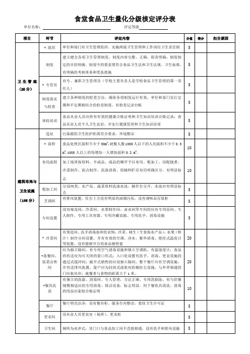 食堂分级量化评分表
