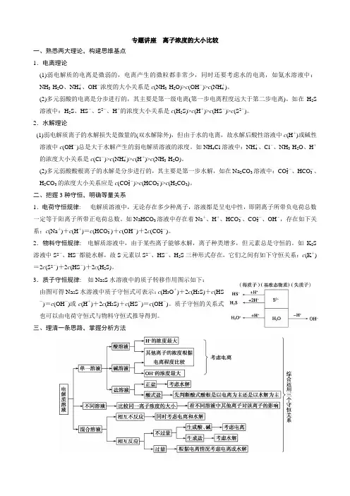 专题讲座离子浓度的大小比较