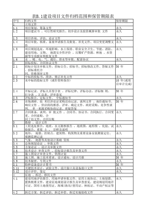 表B.1建设项目文件归档范围和保管期限表