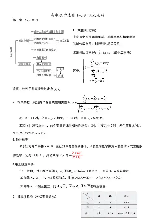 高中数学文科选修1-2知识点总结2