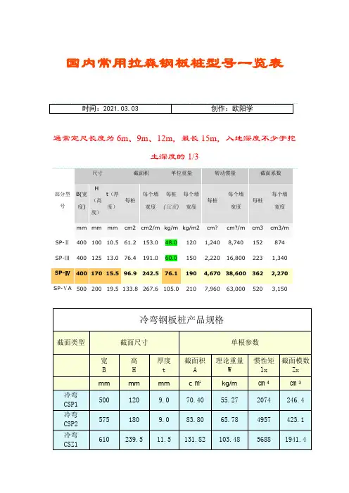 国内常用拉森钢板桩型号之欧阳学创编