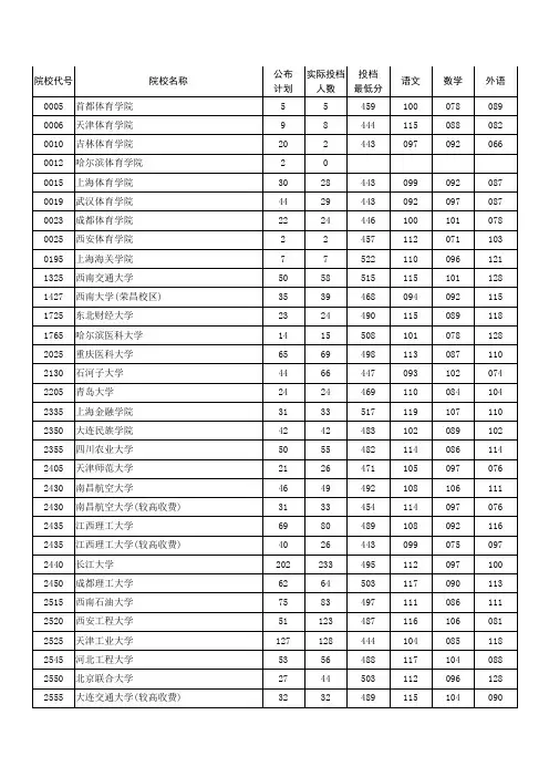 高考2013河南二本投档线