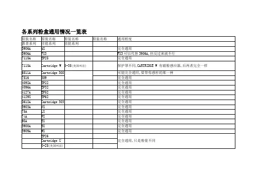 各系列粉盒通用情况一览表