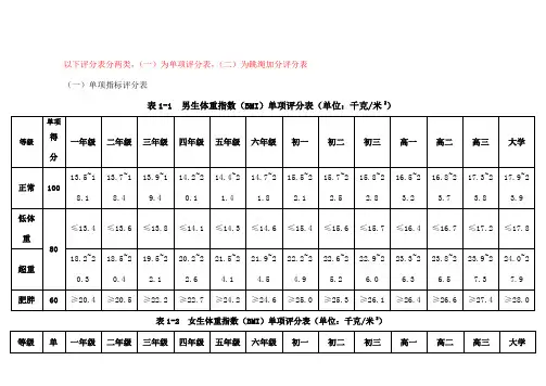 国家学生体质健康标准测试评分表