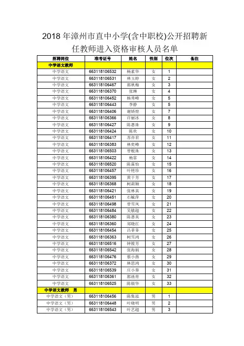 2018年漳州市直中小学(含中职校)公开招聘新任教师进入资