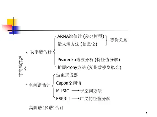 现代谱估计
