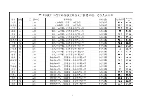 2011年沈阳市教师招聘进入体检人员名单(含特岗计划)(1)