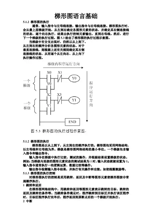 梯形图语言基础