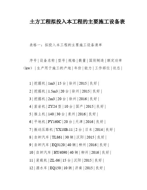 土方工程拟投入本工程的主要施工设备表