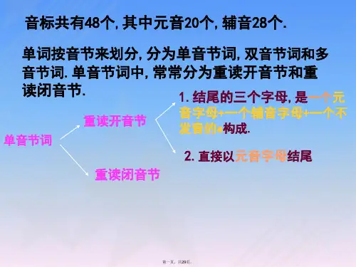 初中英语音标学习课件(全面版)