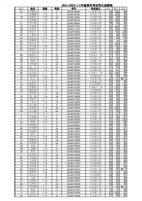 2014-2015-1期末考试七年级成绩表排名(1)