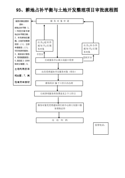 耕地占补平衡与土地开发整理项目审批流程图