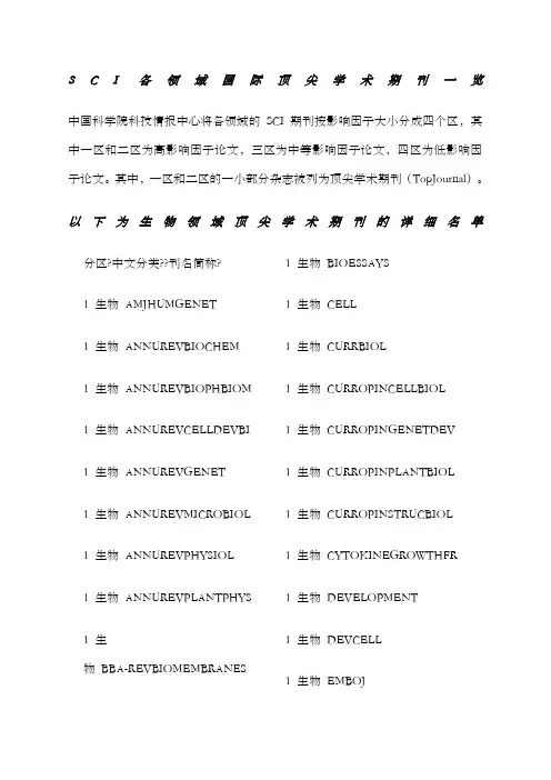 SCI生物国际顶尖学术期刊一览