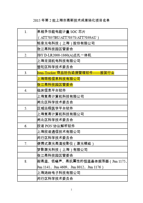 高新技术成果转化项目认定名单 上海市2015年第2批