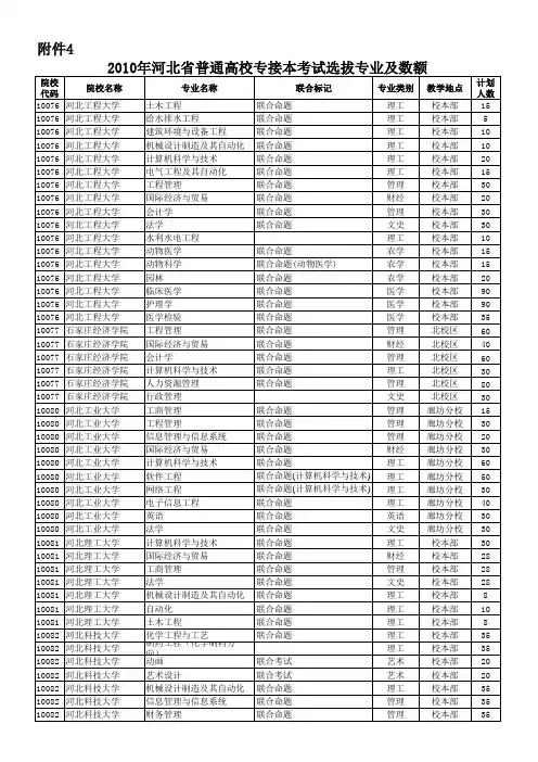 2010年河北专接本招生计划定稿