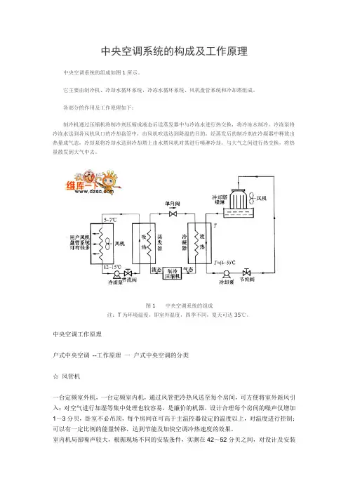中央空调系统的构成及工作原理