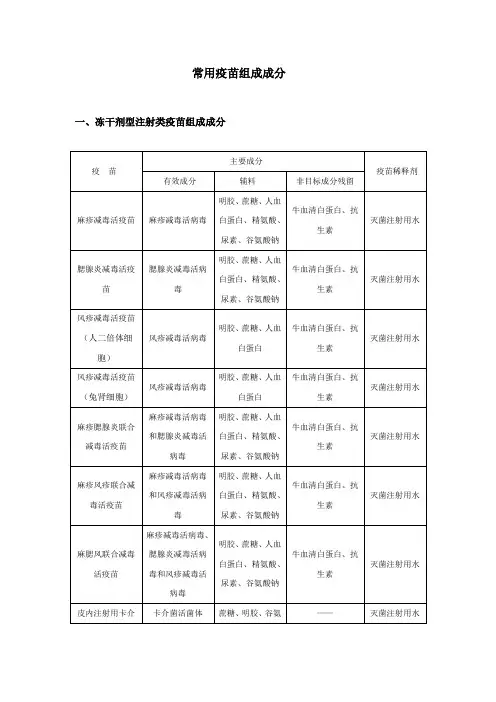 常用疫苗组成分