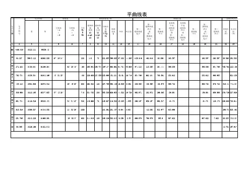 平曲线表