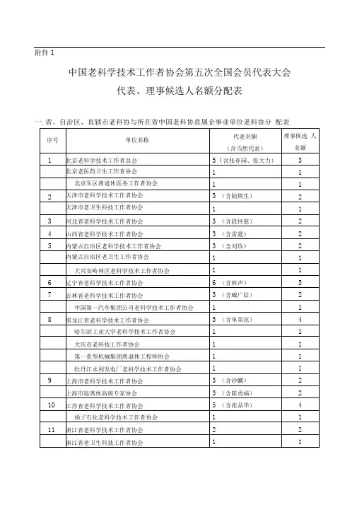 中国老科学技术工作者协会第五次全国会员代表大会