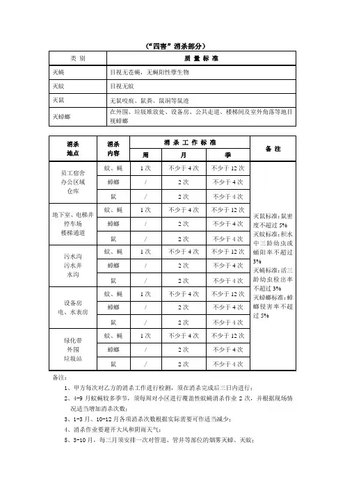 四害消杀标准
