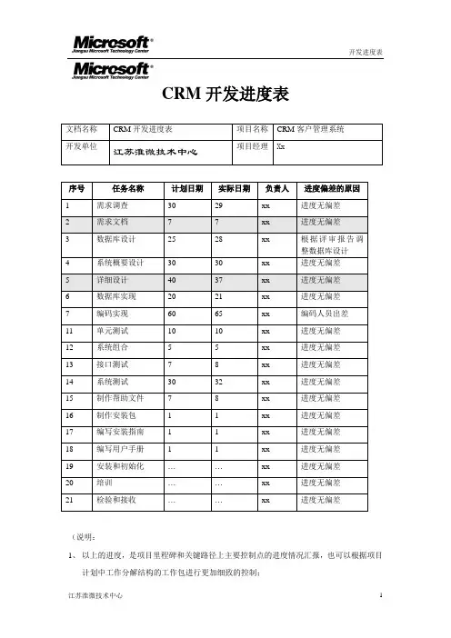 CRM 开发进度表