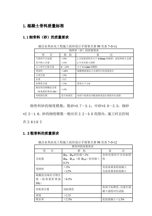骨料标准