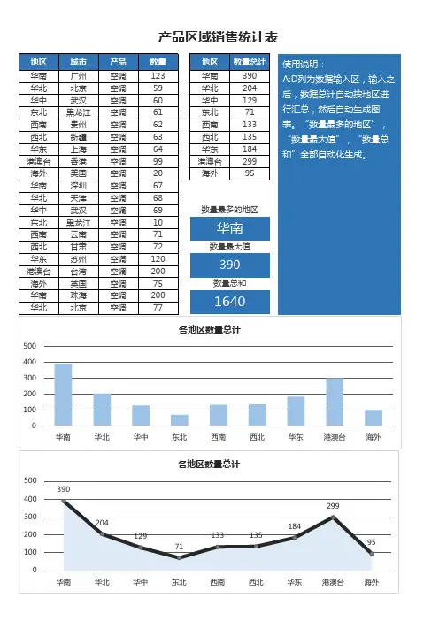 产品区域销售统计表Excel模板