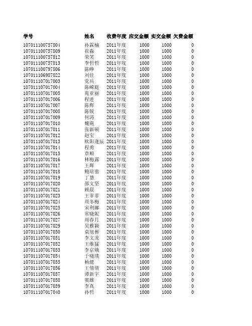 西安电子科技大学2011级硕士研究生录取确认名单