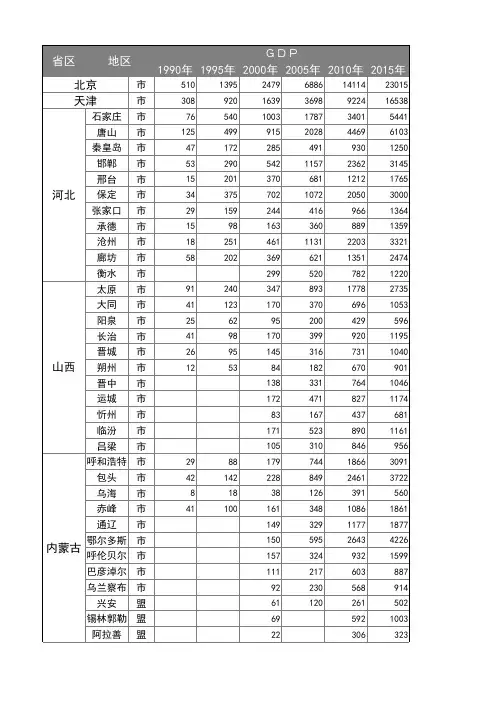 1990-2015年全国各地GDP统计表