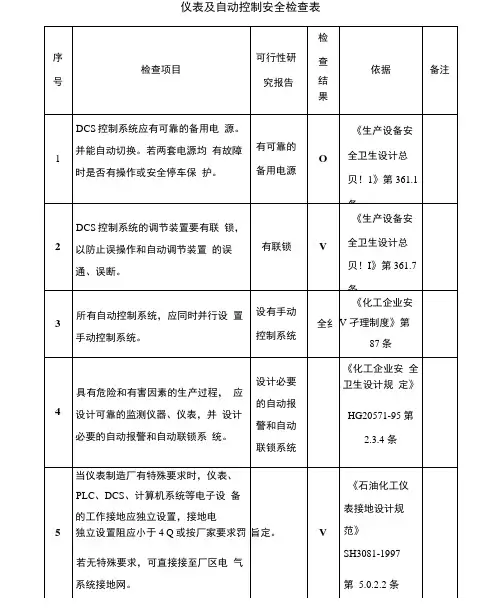 仪表及自动控制安全检查表.docx