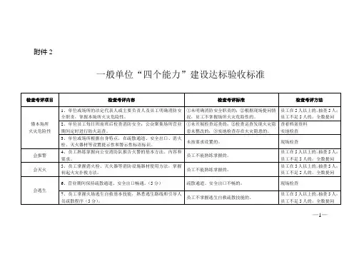 一般单位“四个能力”建设达标验收标准