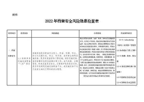 档案安全风险隐患自查表