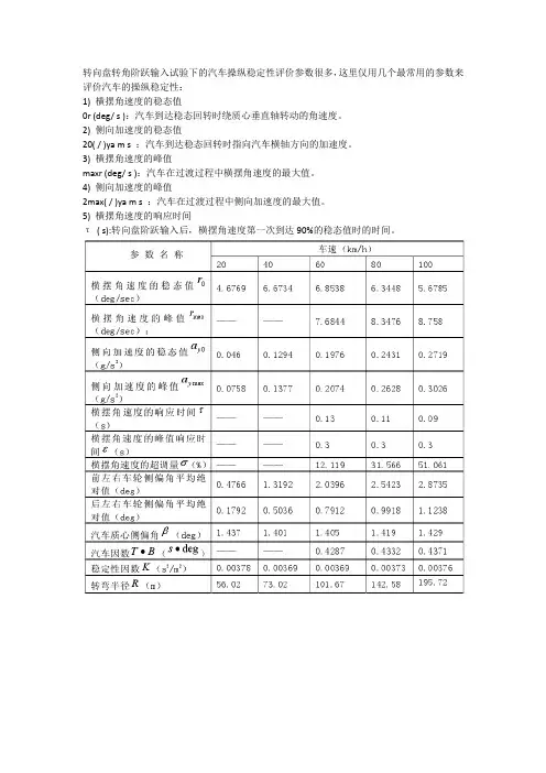 操纵稳定性评价指标
