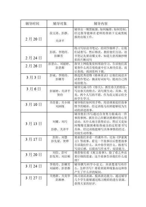 六年级语文培优补差过程记录