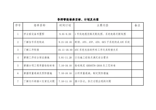导师带徒培养目标、计划及内容