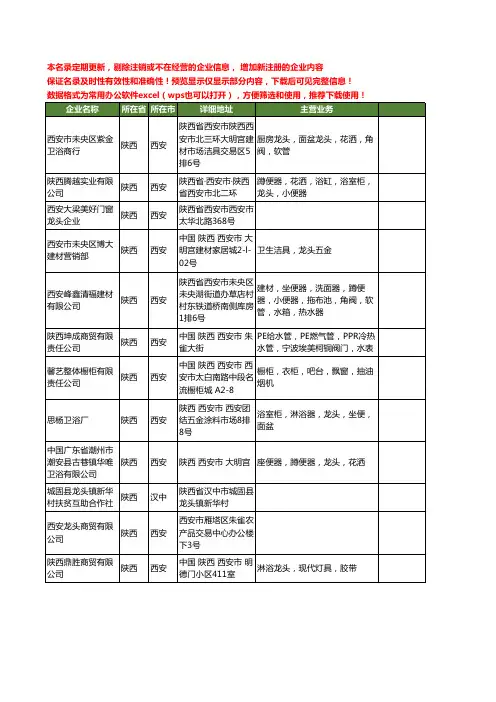 新版陕西省龙头工商企业公司商家名录名单联系方式大全102家