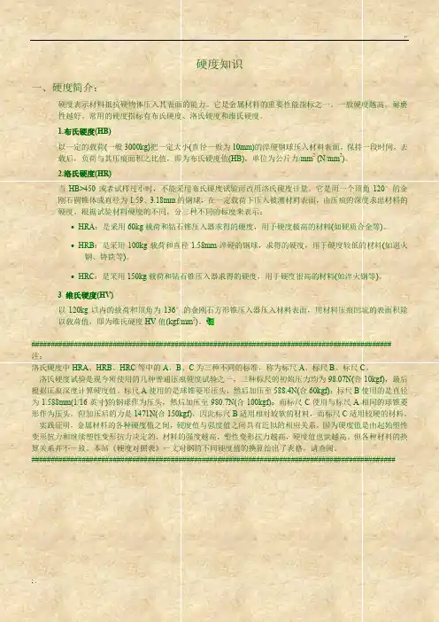 金属材料硬度对照表