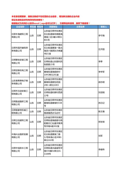 2020新版山东省日照土地工商企业公司名录名单黄页联系方式大全114家