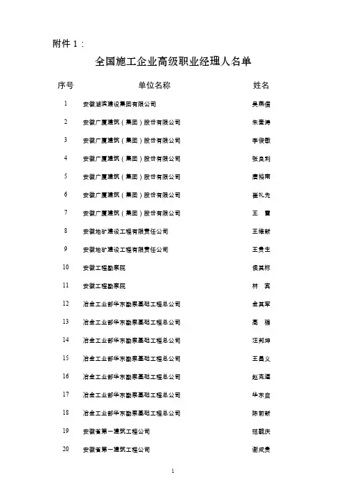 全国施工企业高级职业经理人名单.doc