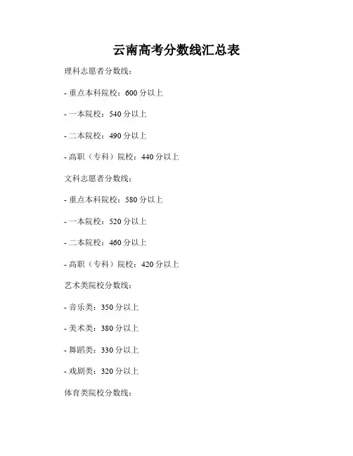 云南高考分数线汇总表
