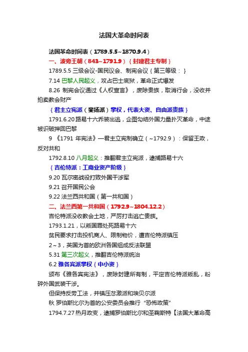 法国大革命时间表